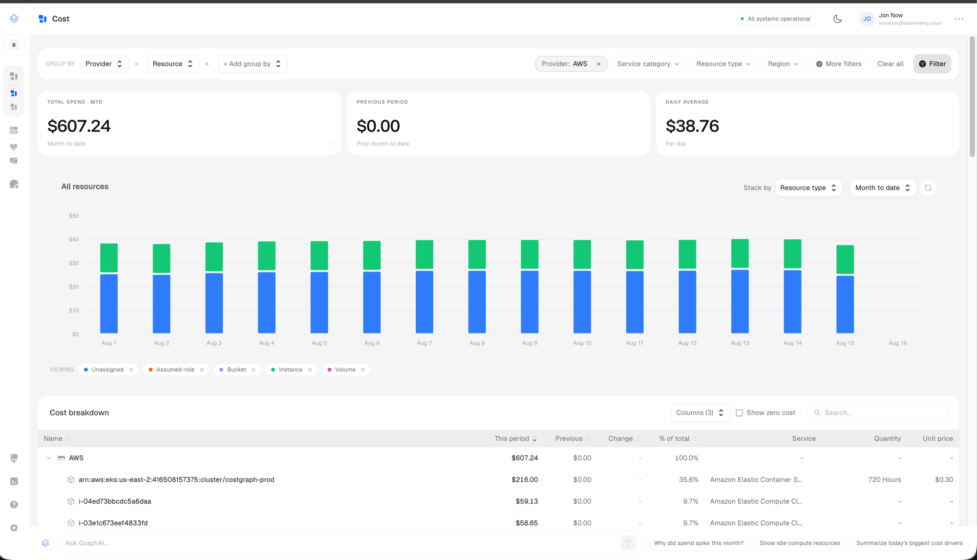 AWS cost overview