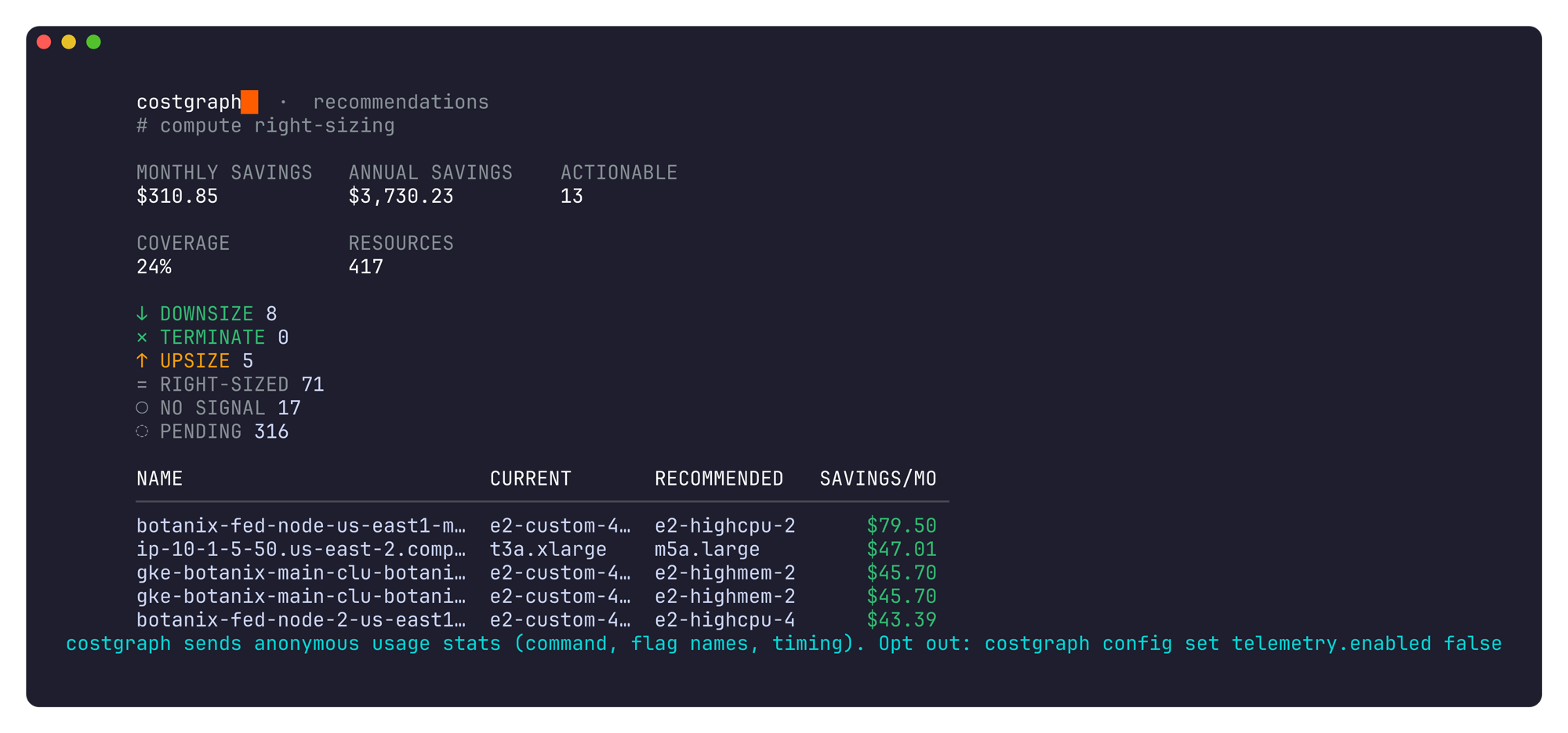 The recommendations summary in the terminal: monthly and annual savings, the action counts, and the top savers