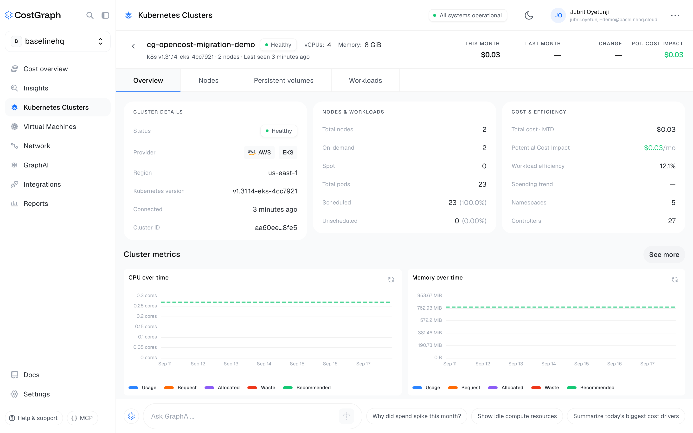 The demo cluster in CostGraph: AWS and EKS badges, two nodes, 23 pods across five namespaces, and the first cents of cost