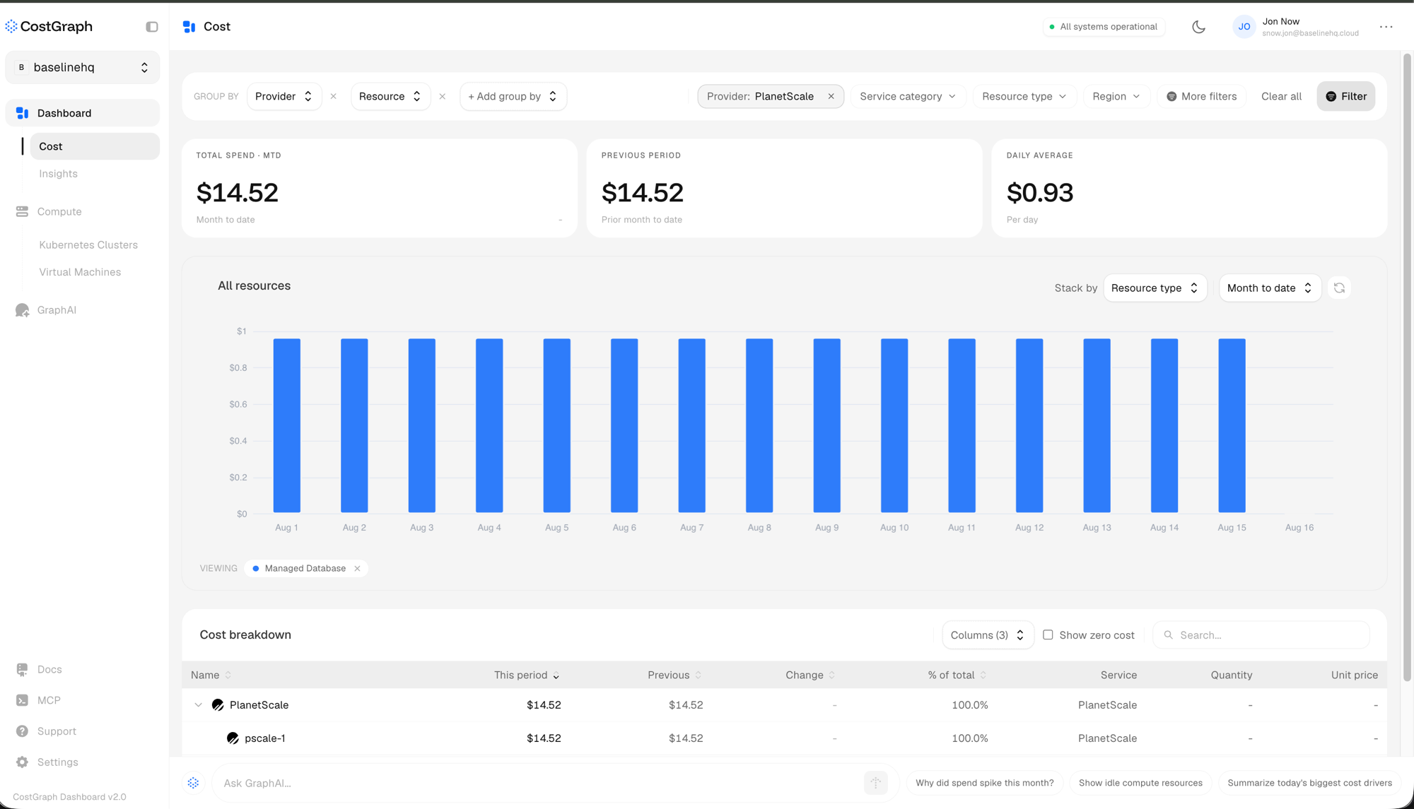 PlanetScale cost overview